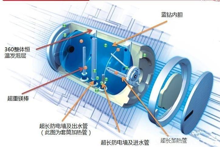 電熱水器內(nèi)膽漏水危險嗎