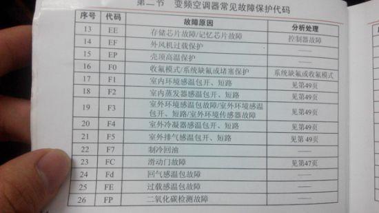 壓縮機(jī)頻繁啟動(dòng)是什么原因