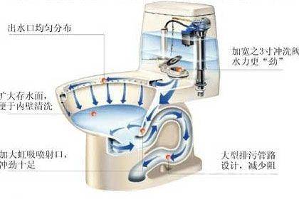 ��ˮ�RͰ���bע�����(xi��ng)